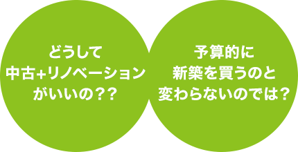 どうして中古＋リノベーションがいいの？予算的に新築を買うのと変わらないのでは？